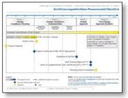 Certification - 6